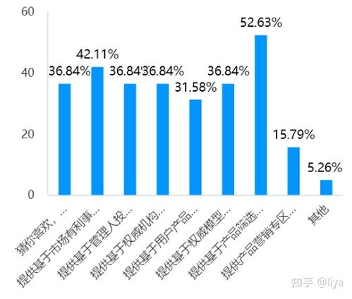 财富管理功能产品设计篇（二） 系统化蓝图与精细化管理