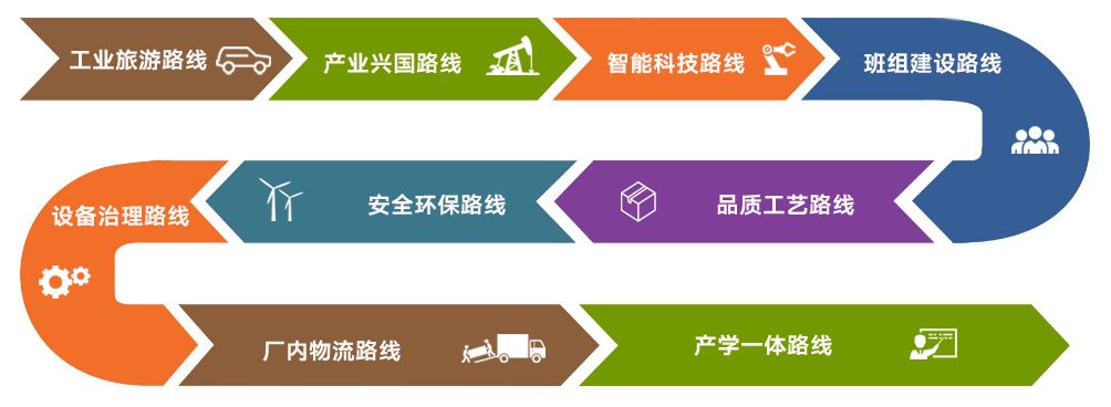 立正顾问机构经验分享 工厂参观通道的规划设计与管理实践